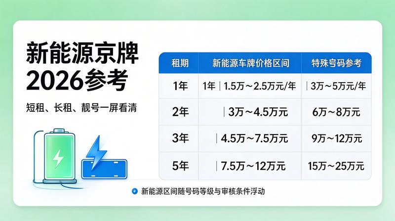租赁流程优化